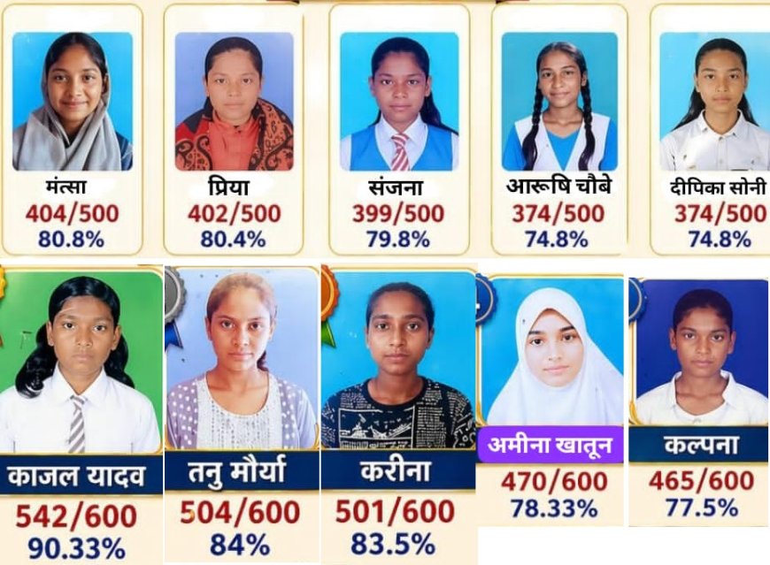 मनराजी दुर्गावती इण्टर मीडिएट कालेज करमा कला के छात्रों का कायम रहा जलवा